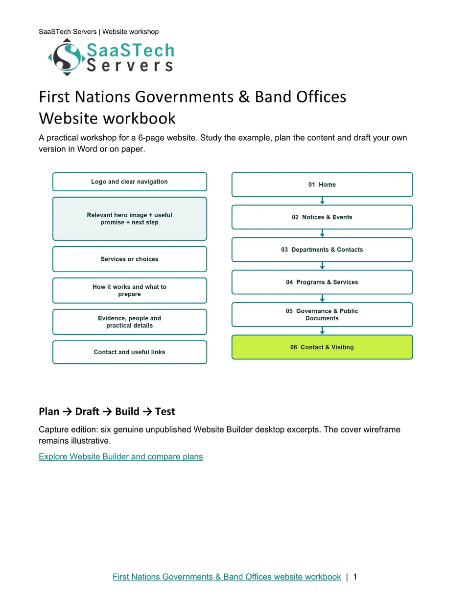 First Nations Governments & Band Offices website workbook cover